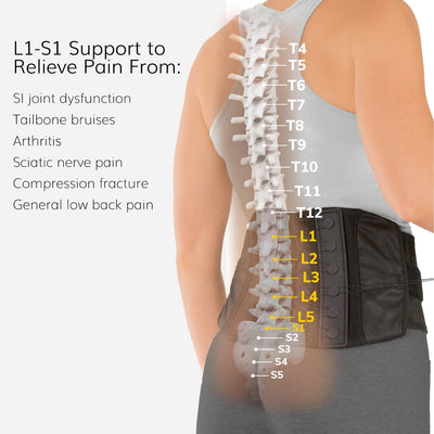 The braceability adjustable lower back and spine pain corset relieves pain from SI joint dysfunction, tailbone bruises, and arthritis
