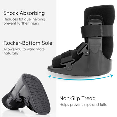 Our walking boot for broken foot or toe recovery has a shock-abdsorbing, rocker-bottom sole to keep you on your feet