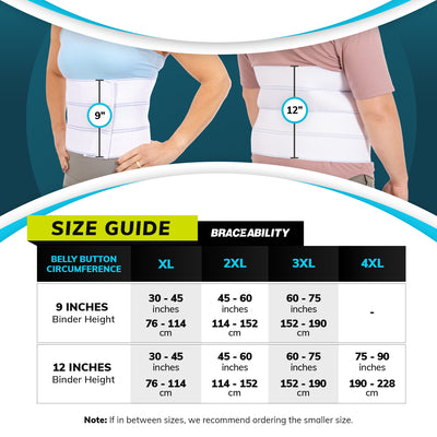 Sizing chart for plus size abdominal binder. Available in sizes XL-4XL.