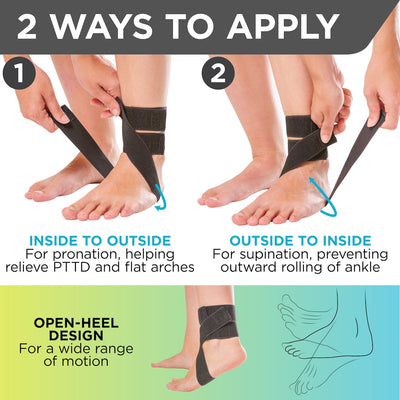 our day brace for plantar fasciitis can be worn for pronation or supination to support pttd and rolling of ankle