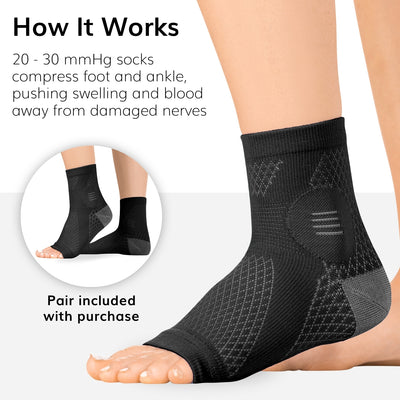 Our neuropathy compression socks give twenty to thirty mmhg compression to foot and ankle pushing swelling and blood away from damaged nerves
