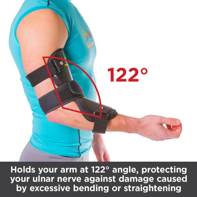 Cubital tunnel syndrome brace holds arm at 122 degree angle, preventing excessive hyperextension or straightening