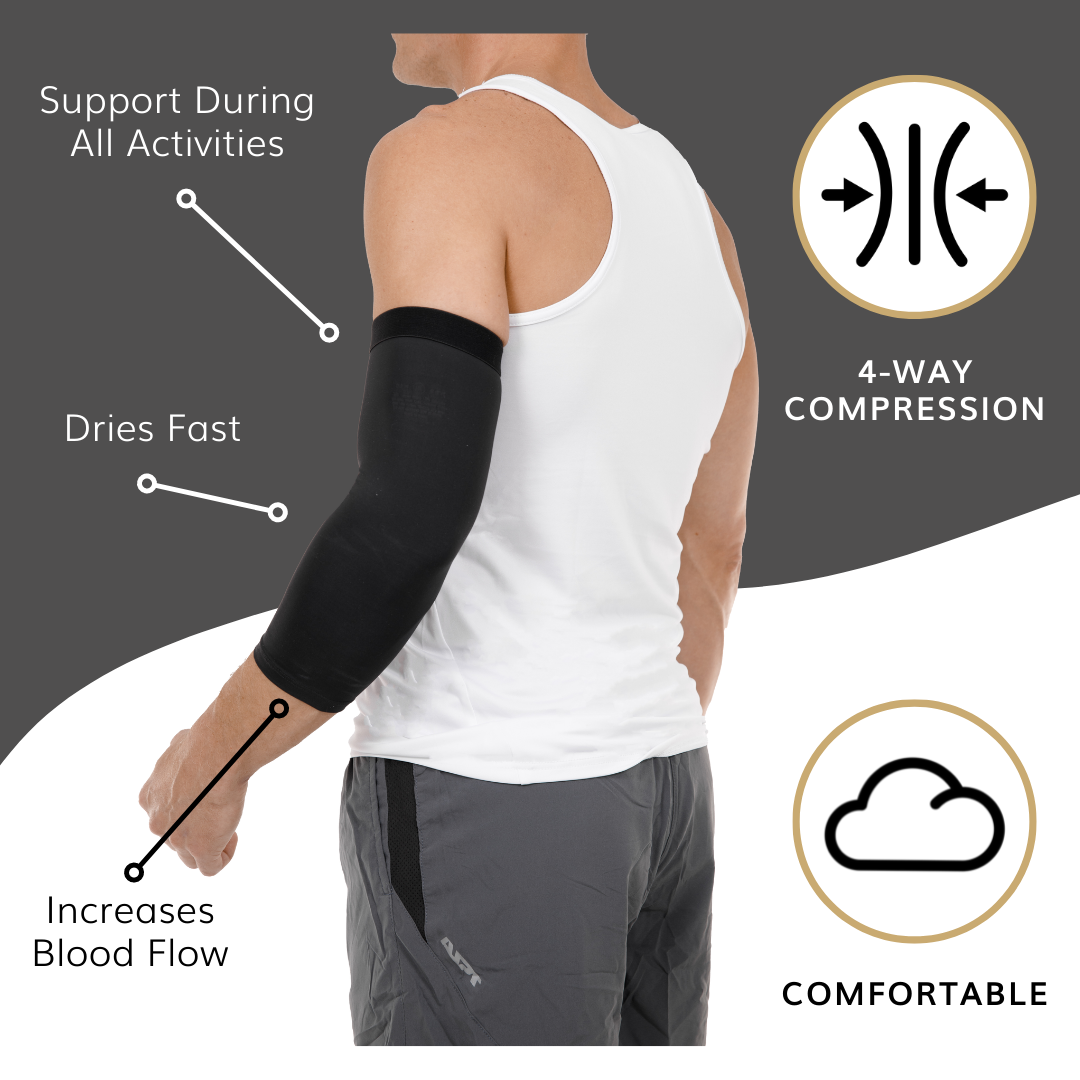 our breathable tennis elbow treatment sleeve applies four way compression to the entire arm, preventing pain during all activities