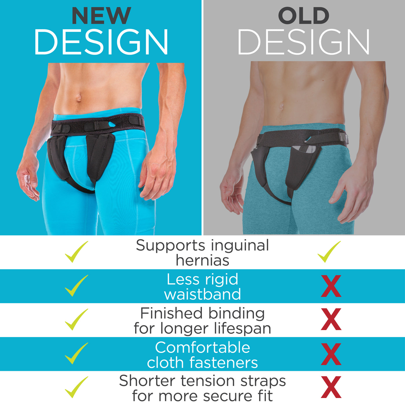 In July of 2020 we launch a new and improved inguinal hernia belt that is more comfortable and uses high quality materials