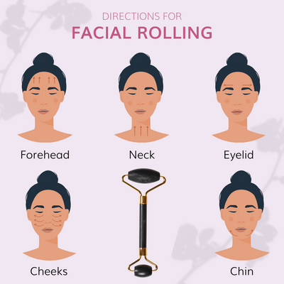 Use this chart to see how to use a facial roller correctly