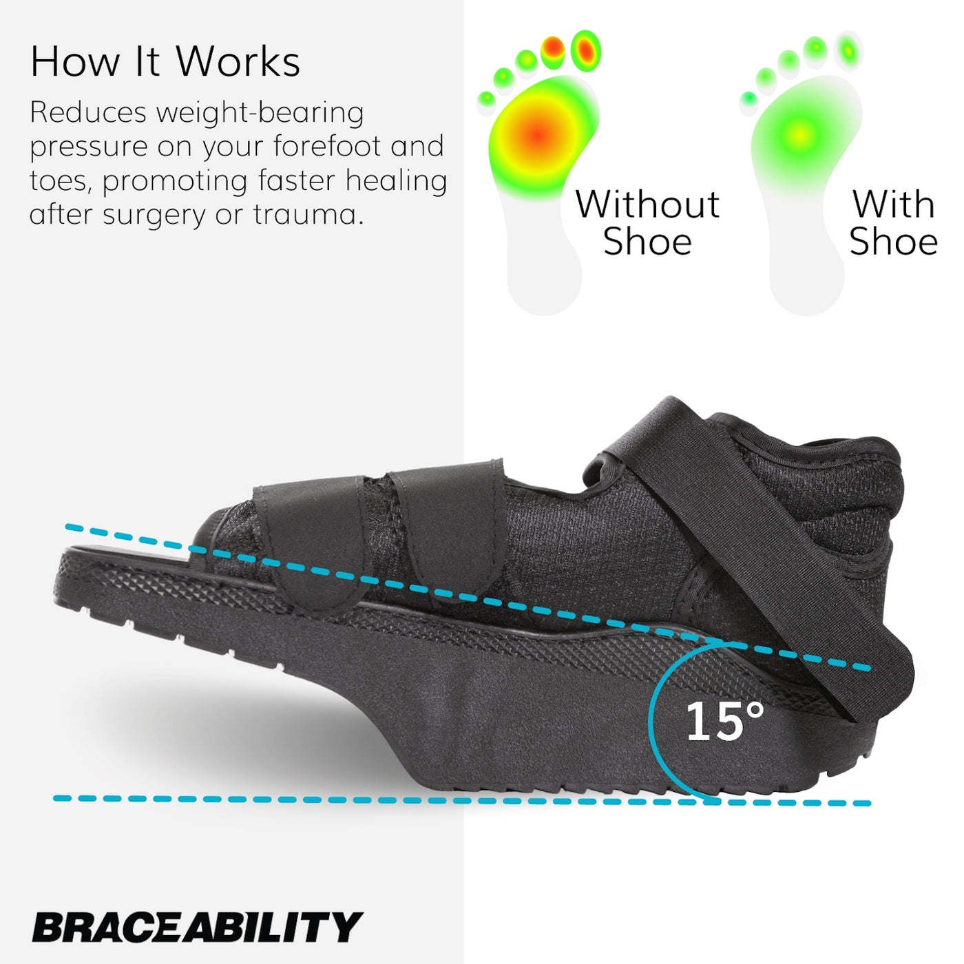Our toe offloading shoe has an orthowedge that shifts your weight back at a 15 degree angle