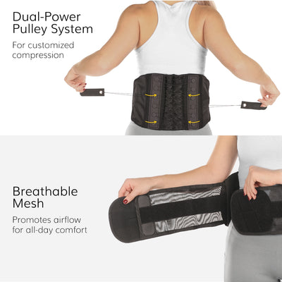 The lower back pain brace has a pulley system that works to apply customer compression to the lower back