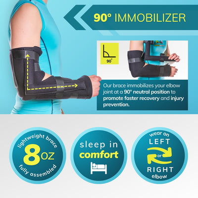 Our elbow brace immobilizes your elbow joint at a 90 degree, neutral position to promote faster recovery 