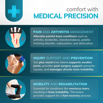 Osteoarthritis knee sleeve for all four stages of injury