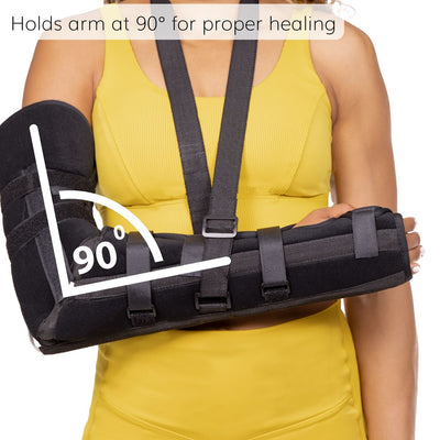 The full arm splint for elbow fractures holds the arm at ninety degrees for proper healing