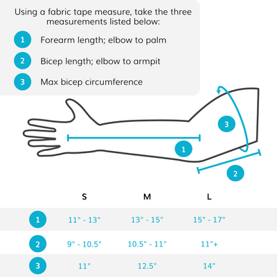 Splint Chart Sample Soft Posterior Elbow Splint & Long Arm Immobilizer Brace