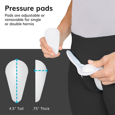 Pressure pads on the groin support brace are removable and adjustable for custom hernia compression