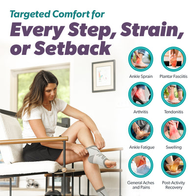 Heel compression sleeve worn to help relieve pain from plantar fasciitis, sprains, arthritis, tendonitis, and post-activity swelling
