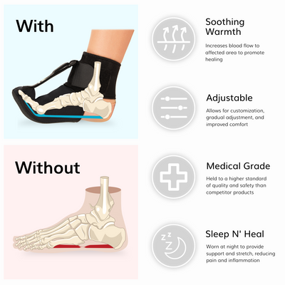 Our adjustable plantar fasciitis brace stretches your toes 