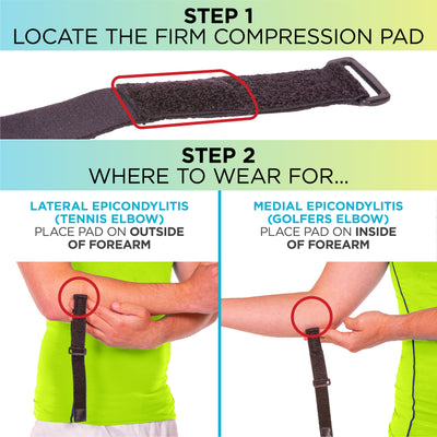 for tennis elbow wear compression support strap on the outside of elbow, for golfers elbow wear compression support strap on the inside of elbow
