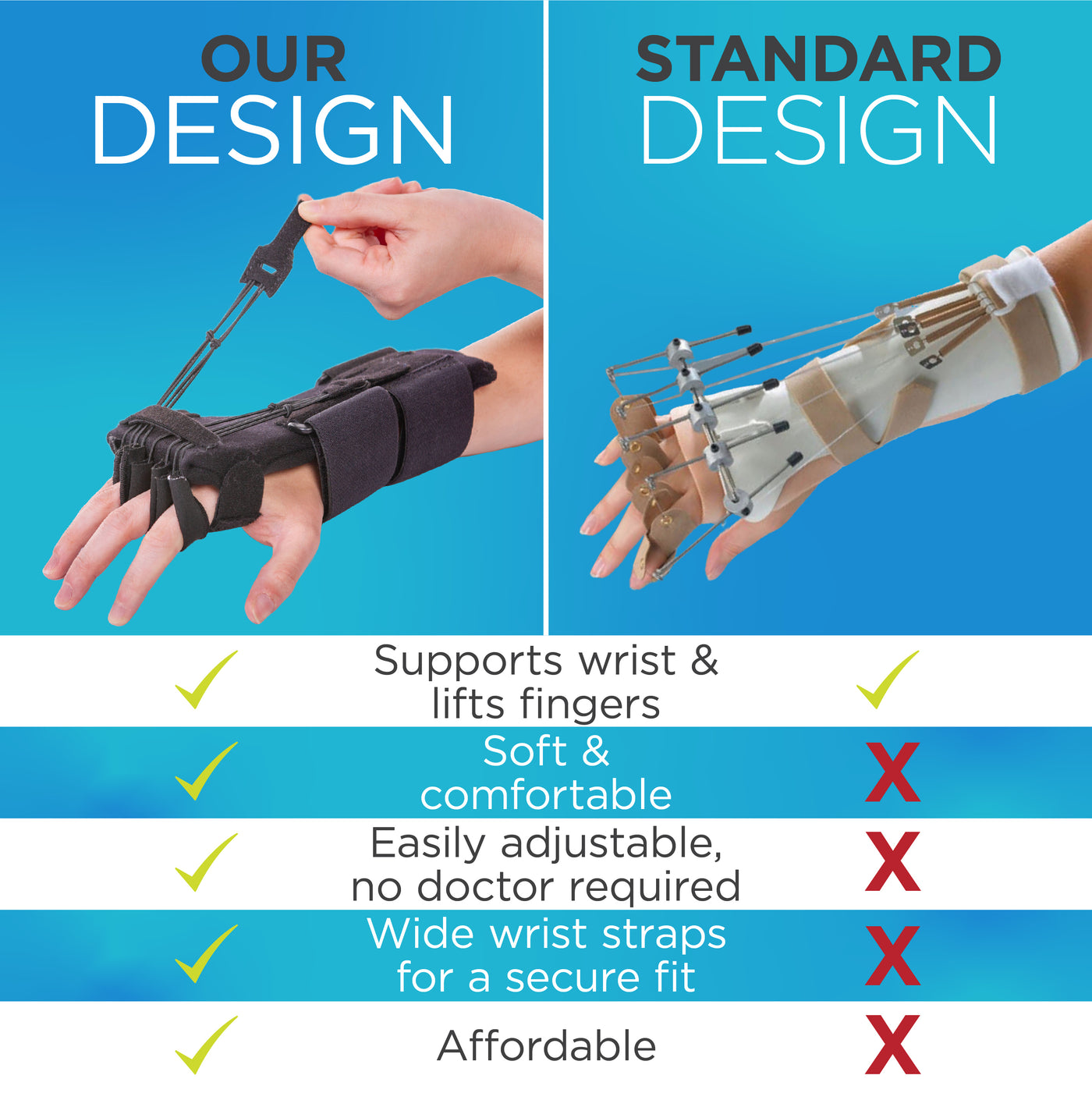 Standard wrist drop braces require a doctor to adjust for you but ours is self adjustable and very affordable
