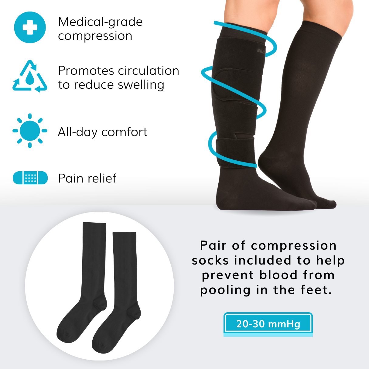 The lymphedema wrap comes with a pair of compression stockings with 20 to 30 mmhg