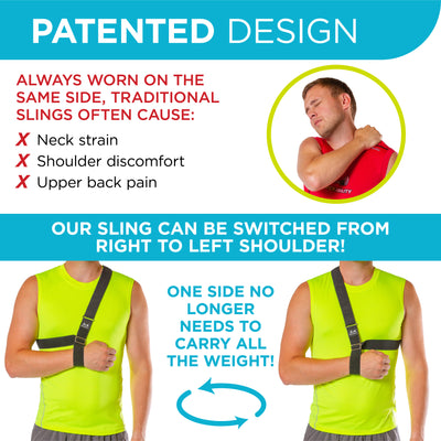 BraceAbility is offering on patented new shoulder sling that can be used on either shoulder to prevent a sore neck