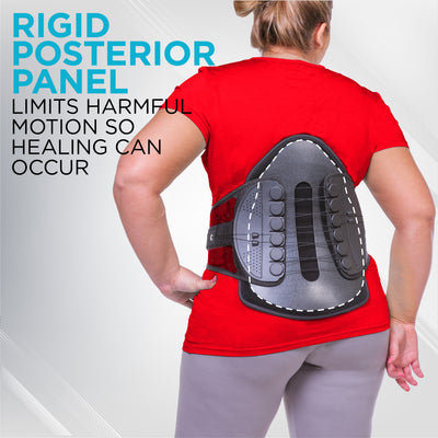 A rigid posterior panel on the back decompression brace limits harmful motion so healing can occur