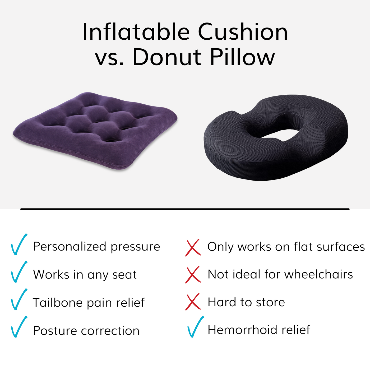 Unlike a donut pressure sore cushion, the inflatable pillow works on any seat to promote posture correction
