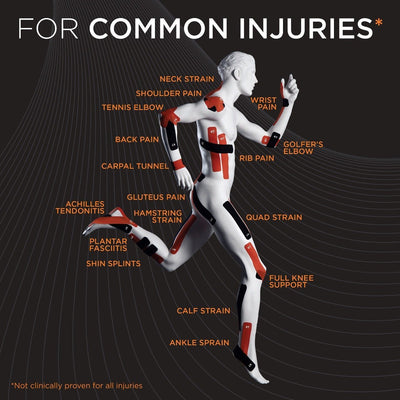 Elastic therapeutic tape works for dozens of common injuries like plantar fasciitis, shoulder pain, tennis elbow, and carpal tunnel