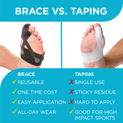 Using a turf toe brace over taping is a one time cost because the brace is reusable and can be easily taken on and off